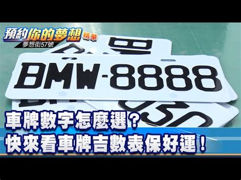 車五行|車牌數字吉凶指南：選出最旺你的好車牌號碼 